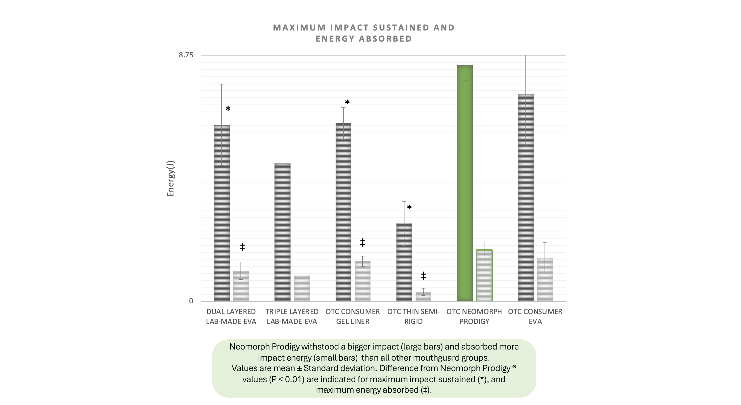 Comparative Impact testing results